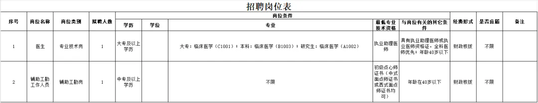 中專學(xué)歷可報！寶安區(qū)某事業(yè)單位招聘工作人員