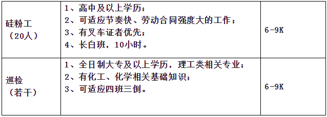 招若干人！六險一金！高中可報！免費宿舍！帶薪休假！內(nèi)蒙古通威高純晶硅有限公司