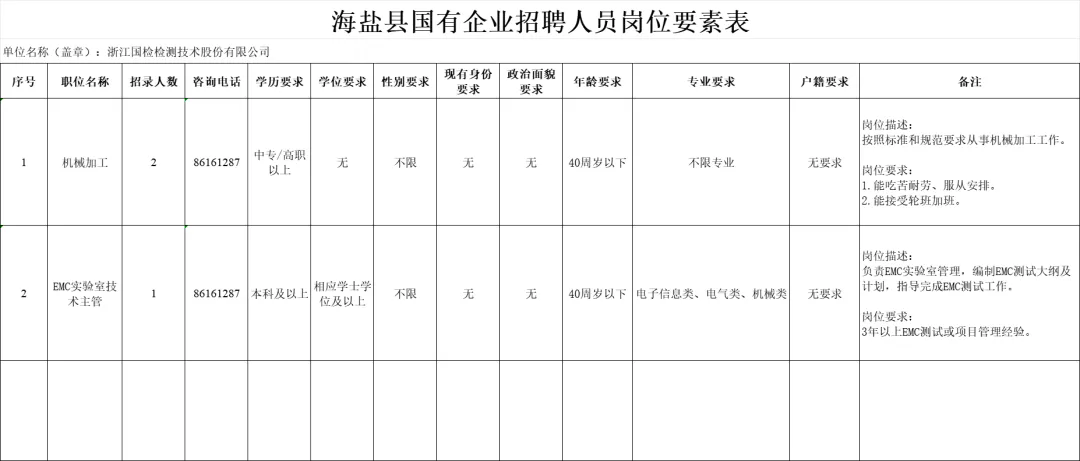 海鹽國企招聘，中專可報！