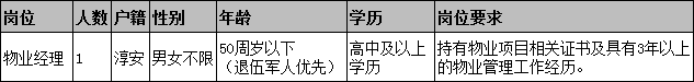 杭州淳安縣保安服務有限公司招聘，高中可報！