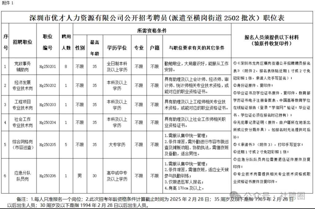 【廣東深圳】招17名！高中學歷可報！橫崗街道招考聘員17人公告（截止時間：25年2月21日）