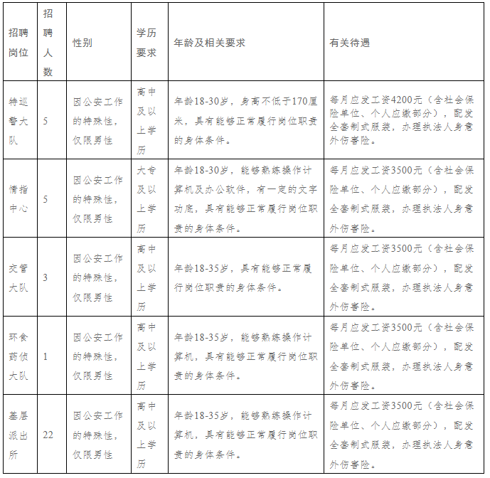 【招聘36人！！高中及以上可報】易門縣公安局公開招聘警務(wù)輔助人員公告