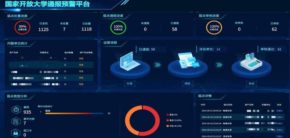 數智國開在行動·安全護航 | 構建安全技術生態，提高網絡安全防護能力