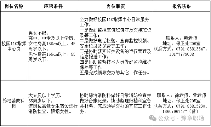 【中專可報】江西農業大學保衛處臨時用工招聘公告（2月28日截止）