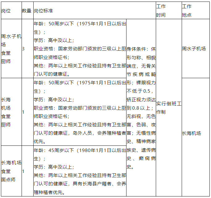 國企招聘｜大連國際機場招聘5人，高中可報