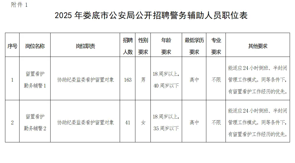 高中可報！2025年婁底市公安局招聘警務輔助人員204人，3月16日截止