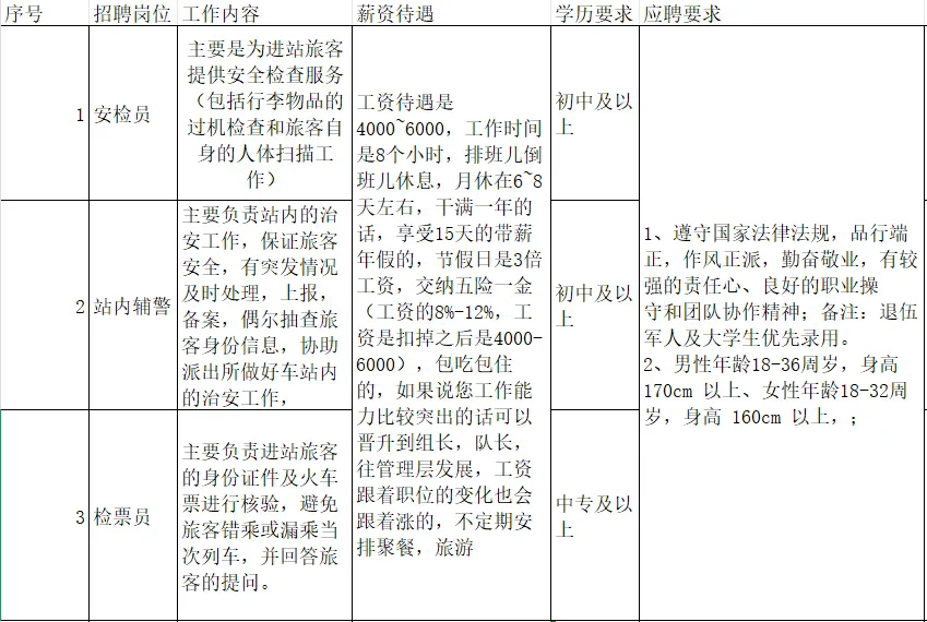 【高鐵招聘！中專可報！】2025年鐵路崗位招聘公告！高鐵招聘乘務員、安檢員、票務員、輔警。薪資待遇優越！