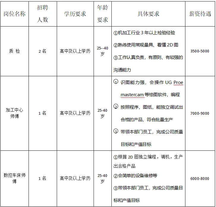 月薪6000-8000，十堰市鄖西縣企業招聘，高中可報！