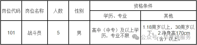 【高中可報】2025年南昌市專業森林消防支隊隊員招聘（4月15日截止）