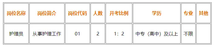 張家港市未成年人關愛保護中心招聘！高中/中專可報！