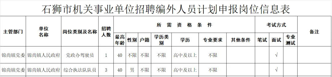 高中可報(bào)！石獅市錦尚鎮(zhèn)人民政府招聘