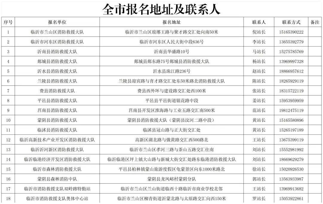 385人！高中可報！臨沂招聘