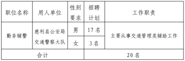 高中可報！2025年慈利公安公開招聘警務輔助人員20人，5月15日截止