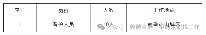 中專可報！鶴壁市山城區城市管理局招聘多人！