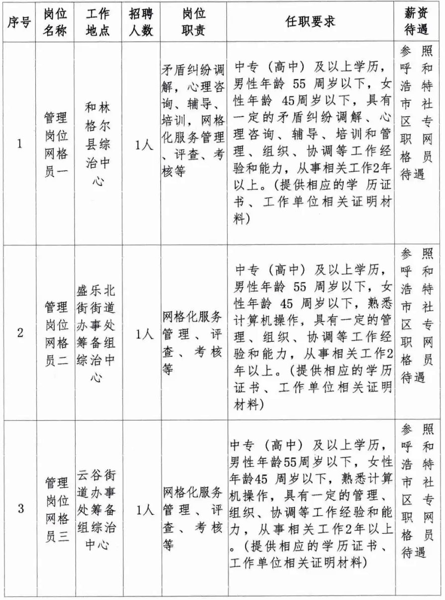 高中可報！呼和浩特：招聘管理崗位網(wǎng)格員，直接面試！