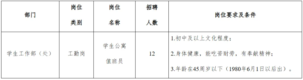 招12人、高中可報、桂林電子科技大學2025年臨時聘用人員招聘通告