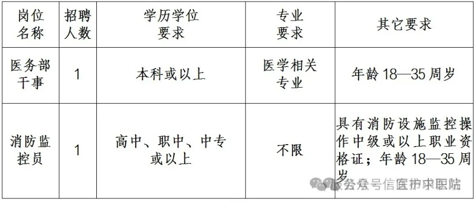 中專可報，茂名信宜市中醫院招聘非編制工作人員公告