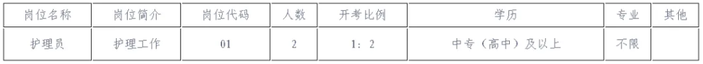 張家港市社會(huì)福利服務(wù)中心招聘！高中/中?？蓤?bào)！