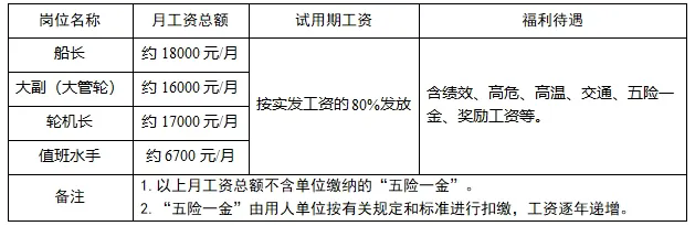 海口市消防救援支隊，招聘3人，高中可報→