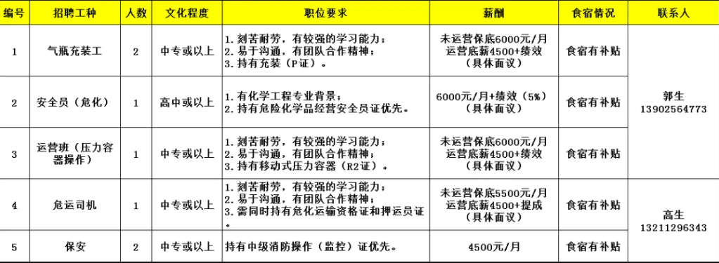 新會招聘丨中專可報！新會古井一大批企業招聘信息