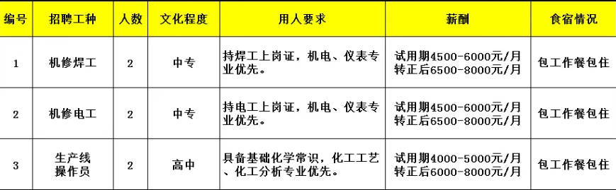 新會招聘丨中專可報！新會古井一大批企業招聘信息