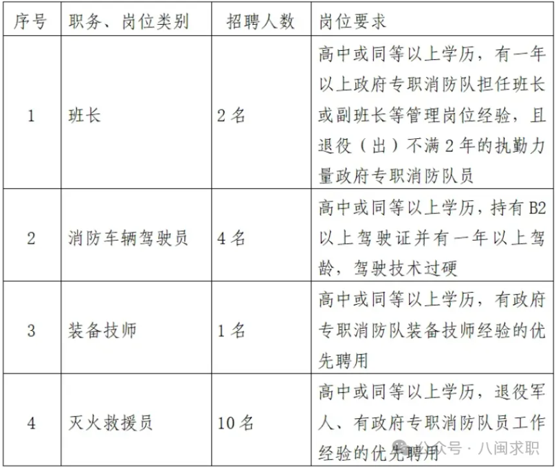 三明經濟開發區招聘！高中可報！