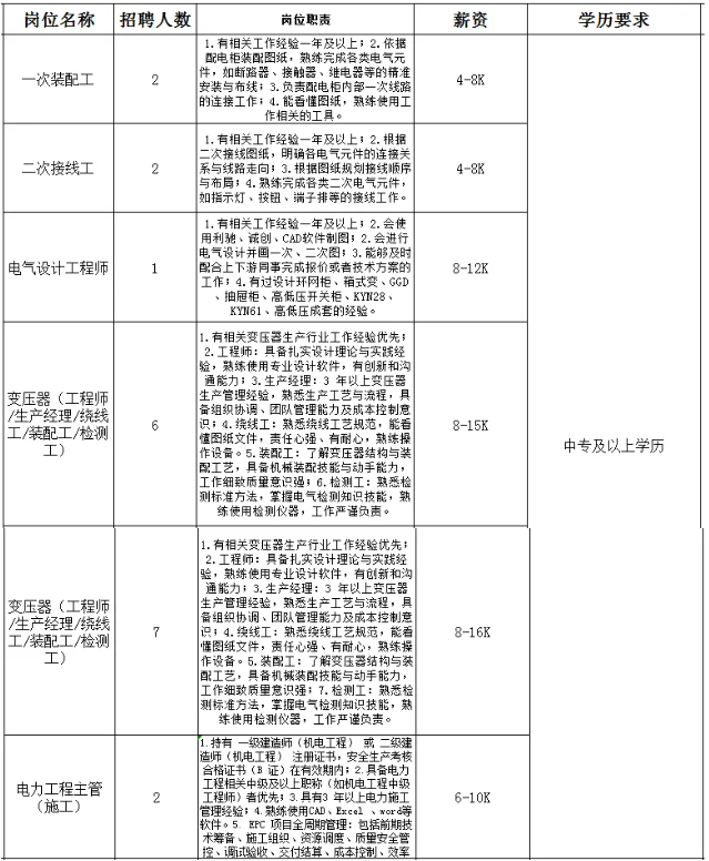 正耐電氣股份有限公司招聘！中專可報！