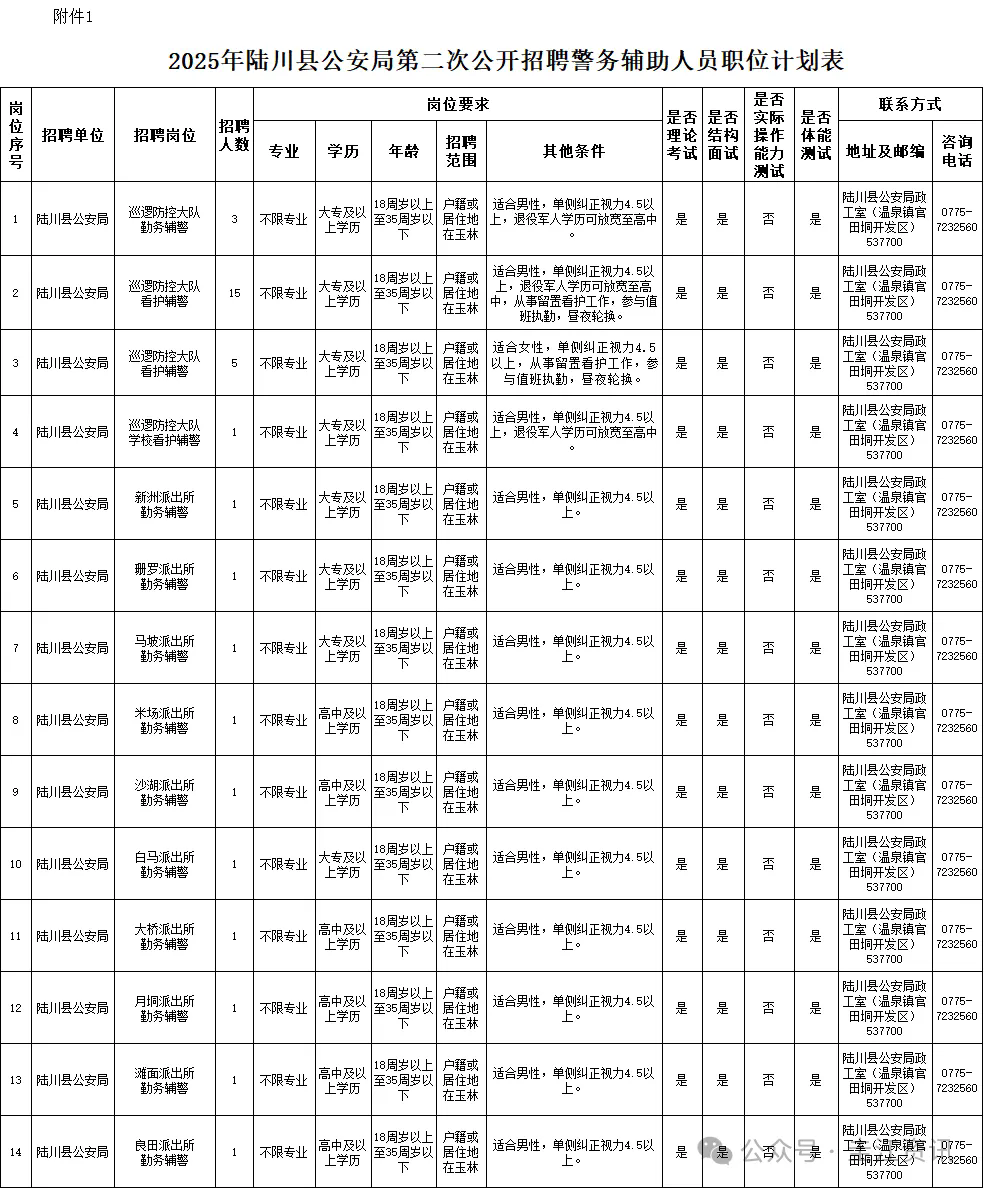 工資3650元，高中可報(bào)！玉林一地招聘輔警