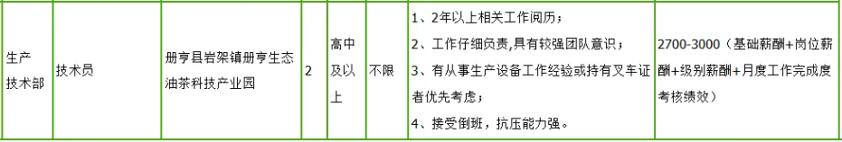 黔西南州縣級(jí)國(guó)企7崗招聘，專業(yè)不限，高中及以上學(xué)歷可報(bào)！