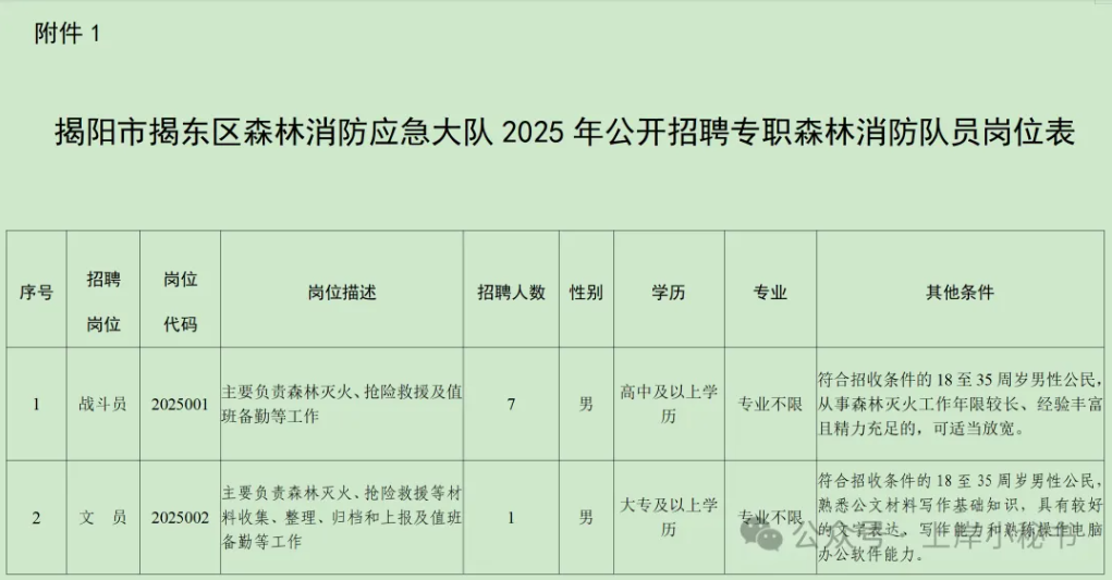 高中可報，招聘8人！2025 年揭陽市揭東區森林消防應急大隊公開招聘專職森林消防隊員公告