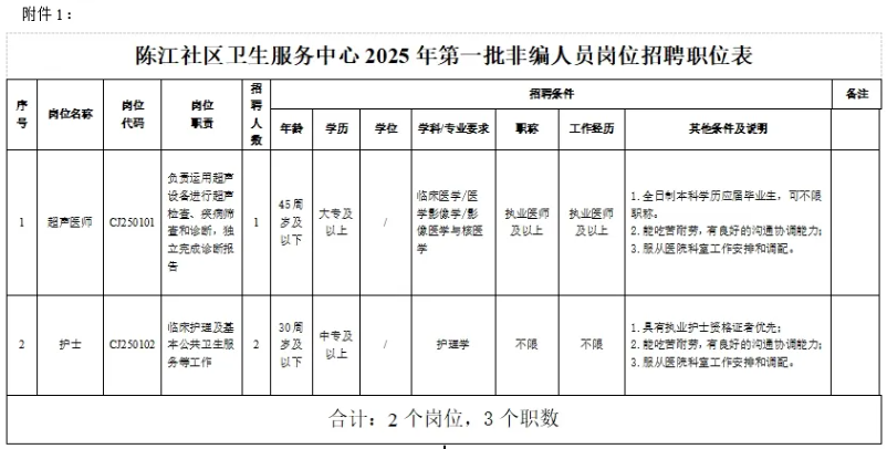 【惠州招聘】共2個崗位，中專可報！6月19號截止，惠州陳江社區衛生服務中心2025年招聘公告