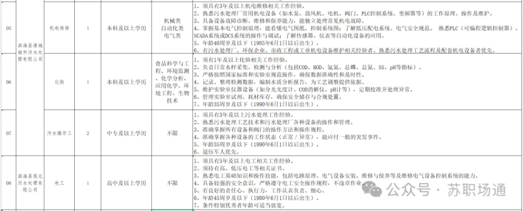 【附崗位表】招12人，無筆試，中?？蓤?，濱海縣農旅集團有限公司2025年公開招聘工作人員公告