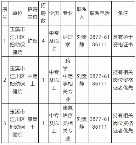 玉溪事業單位見習人員招6人，中專可報，招滿即止！