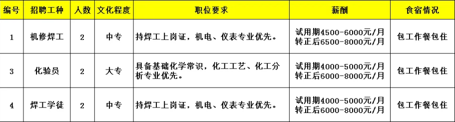 新會(huì)招聘丨中專可報(bào)！新會(huì)古井企業(yè)招聘信息