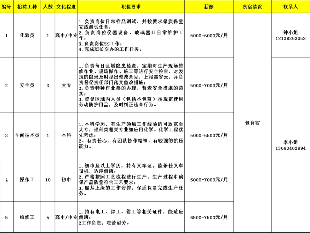 新會(huì)招聘丨中專可報(bào)！新會(huì)古井企業(yè)招聘信息