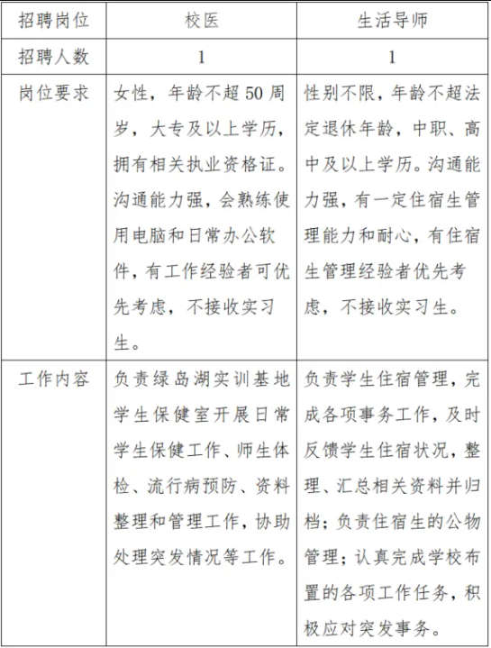 【佛山招聘】中專可報，佛山市華材職業技術學校招聘生活導師、校醫崗位，7月24日截止報名！