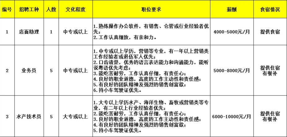 新會招聘丨中?？蓤?！新會古井大批企業招聘信息