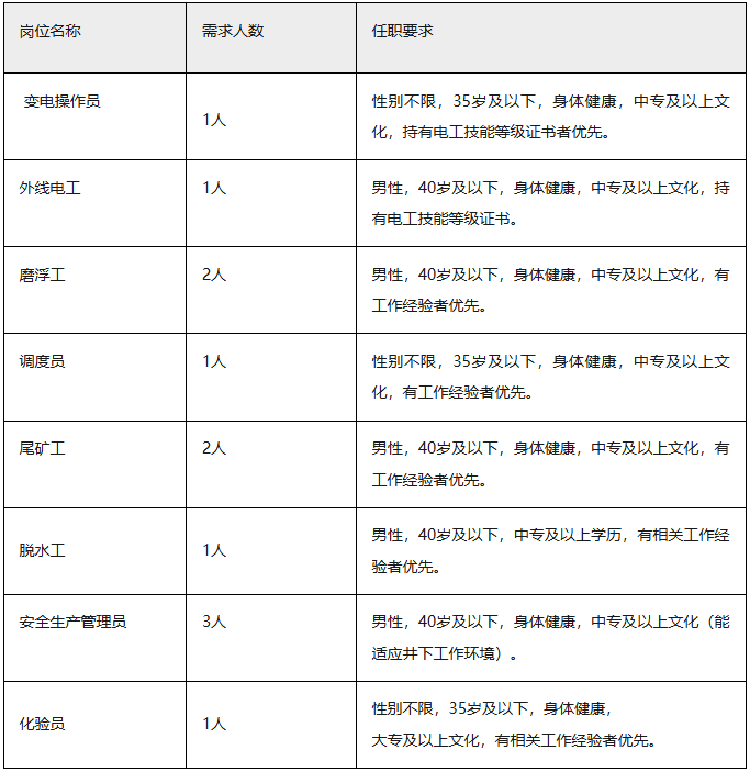 云南黃金有限責任公司社會招聘 中專可報 五險一金