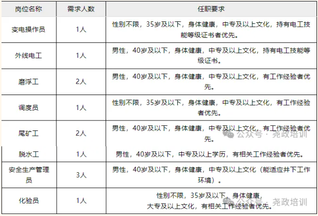 招12人，中專可報！云南黃金有限責任公司鎮沅分公司社會招聘公告