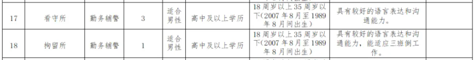 【泰州招聘】49人！靖江市公安局公開(kāi)招人！最低高中可報(bào)！
