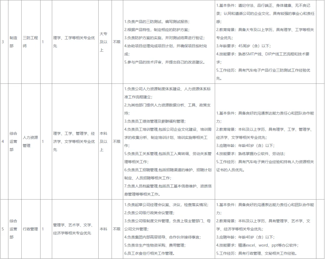 重慶招聘 | 國企工作！中專可報，招滿即止，待遇優厚，重慶九洲智造科技有限公司招納賢士！