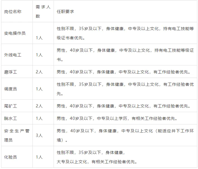 【招聘】中專可報!五險一金!云南黃金有限責任公司鎮沅分公司社會招聘!