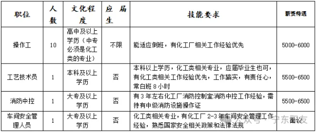 高中、中專可報!寧夏劍牌農化科技有限公司招聘4崗13人!