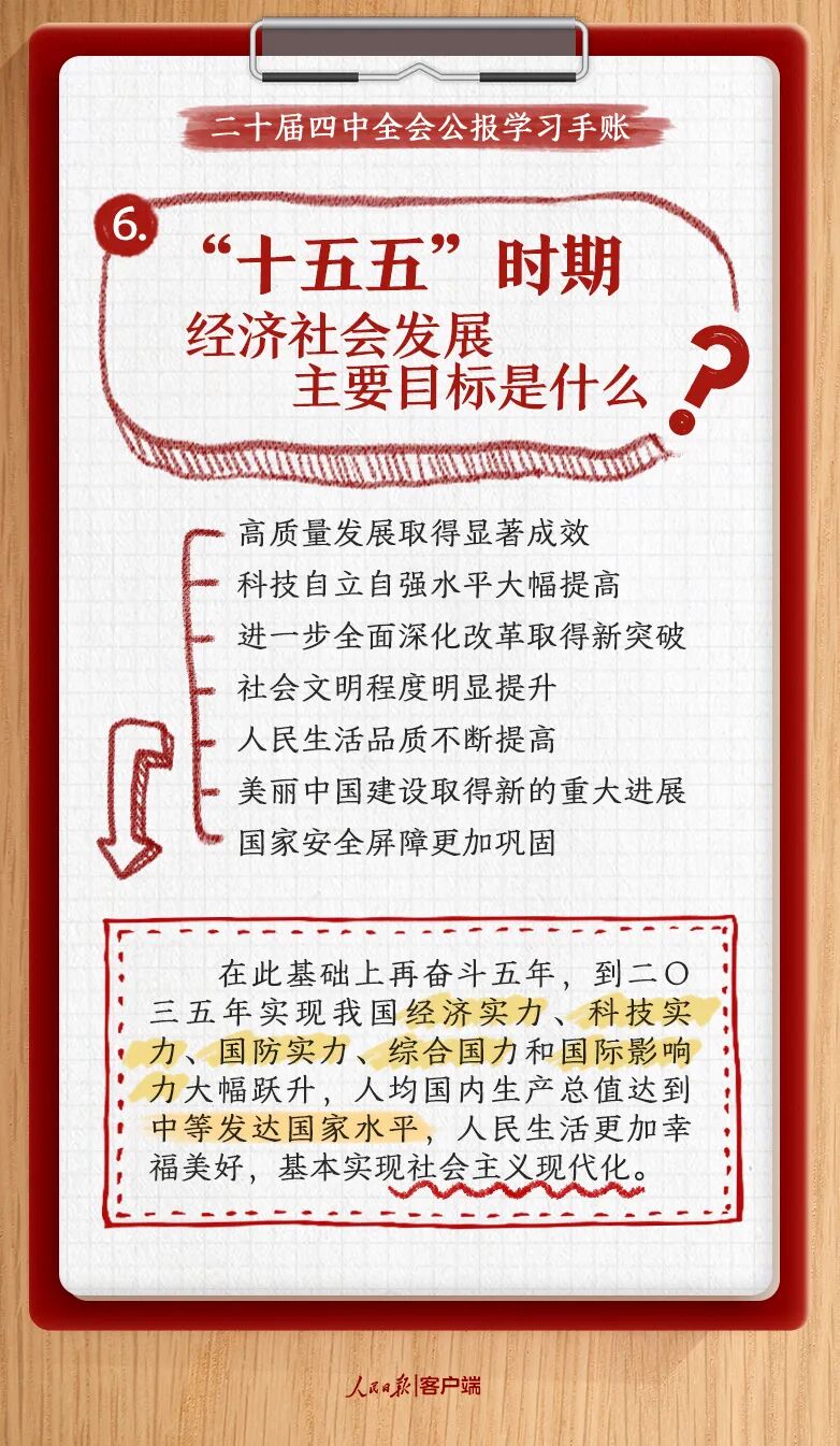 收藏！黨的二十屆四中全會公報學習手賬
