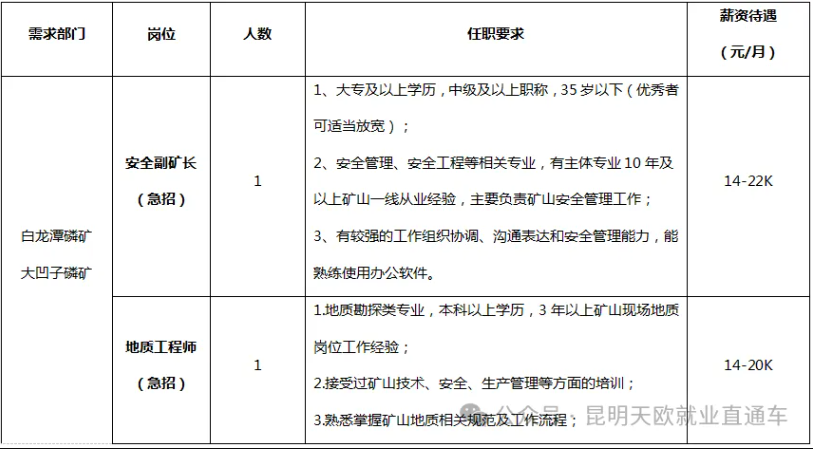 【招聘】中專以上可報！提供工作餐，提供住宿、五險一金！昆明市中航磷化工有限公司！