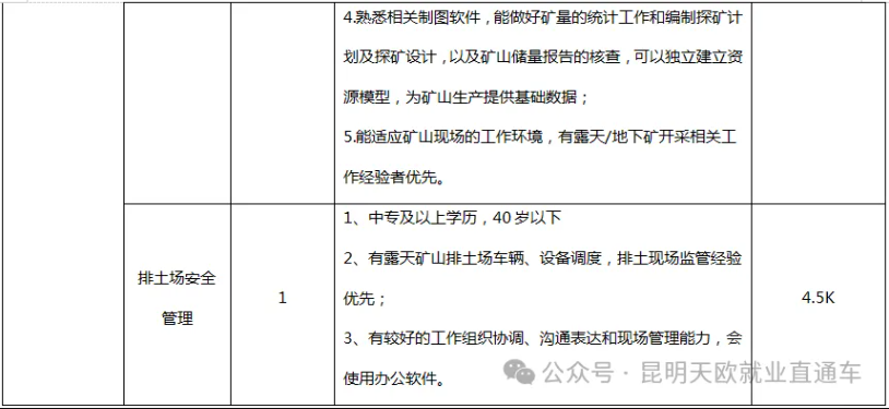 【招聘】中專以上可報！提供工作餐，提供住宿、五險一金！昆明市中航磷化工有限公司！