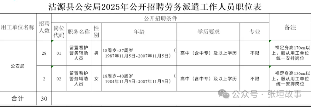 張家口最新招聘30人！中專可報