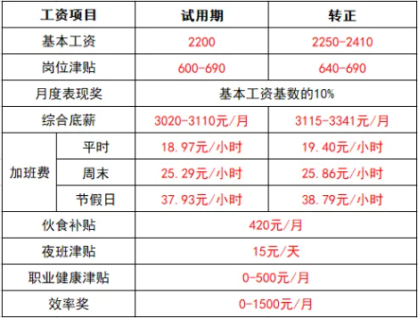 廣東︱東莞市生益電子持續(xù)招聘中！高中/中專可報(bào)！6.5~9K/月！提供住宿+餐補(bǔ)+社保！