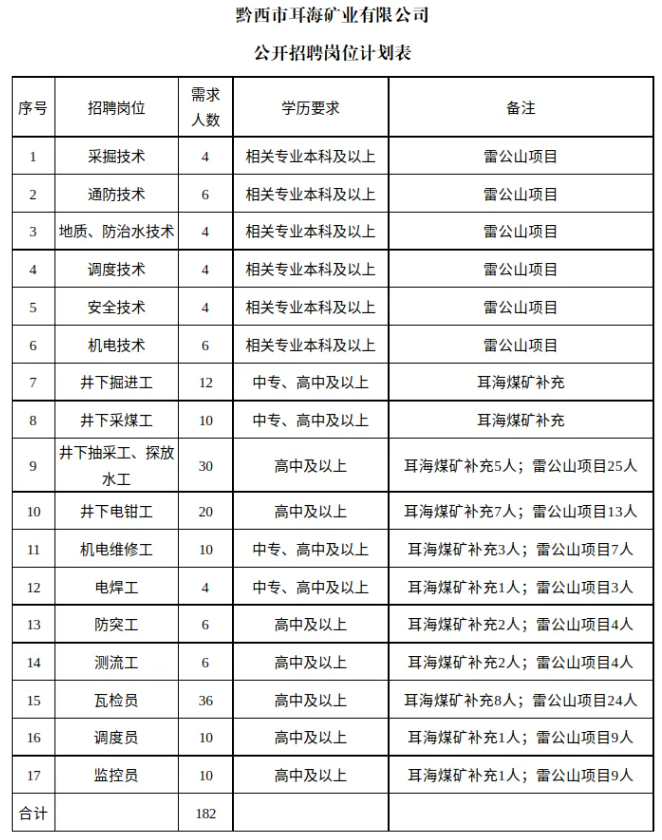 貴州一國企招182人,中專高中可報!11.20截止報名