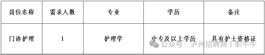 【瀘州招聘】中專可報!瀘縣毗盧鎮衛生院期待你的加入